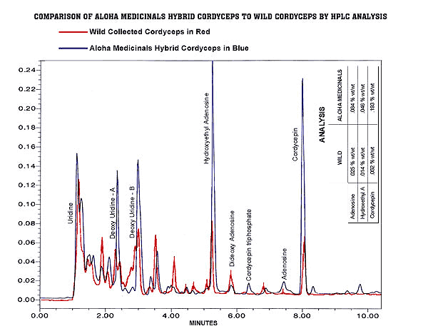 Cordy_compare_plot_web